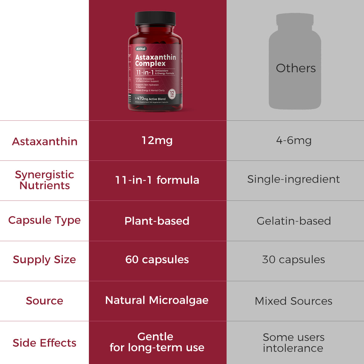 Comparison chart of Astaxanthin Complex supplement with other options on a red and gray background