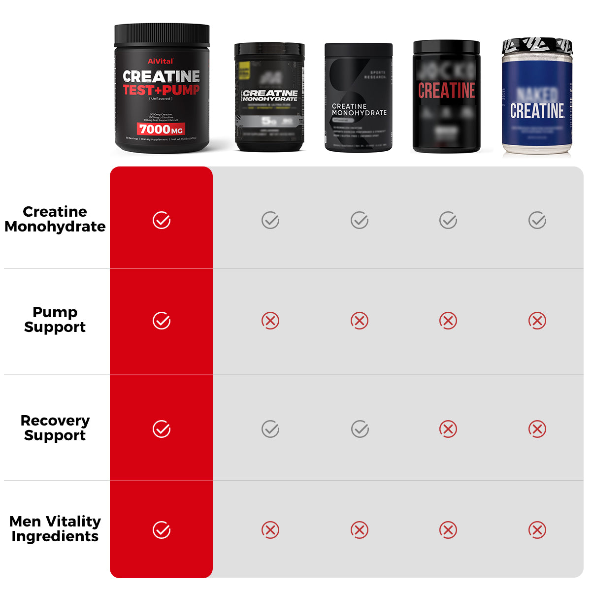 AiVital Creatine Powder for Men
