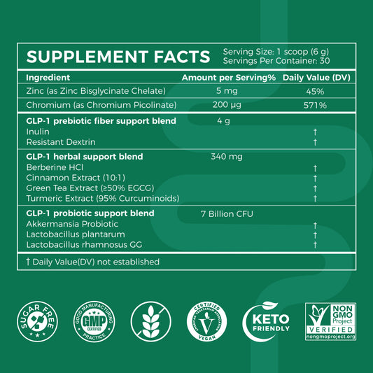 GLP-1 Supplement
