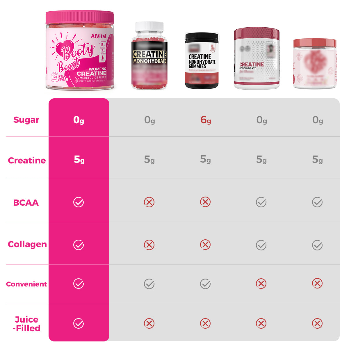 Supplement containers with a comparison chart on a white background