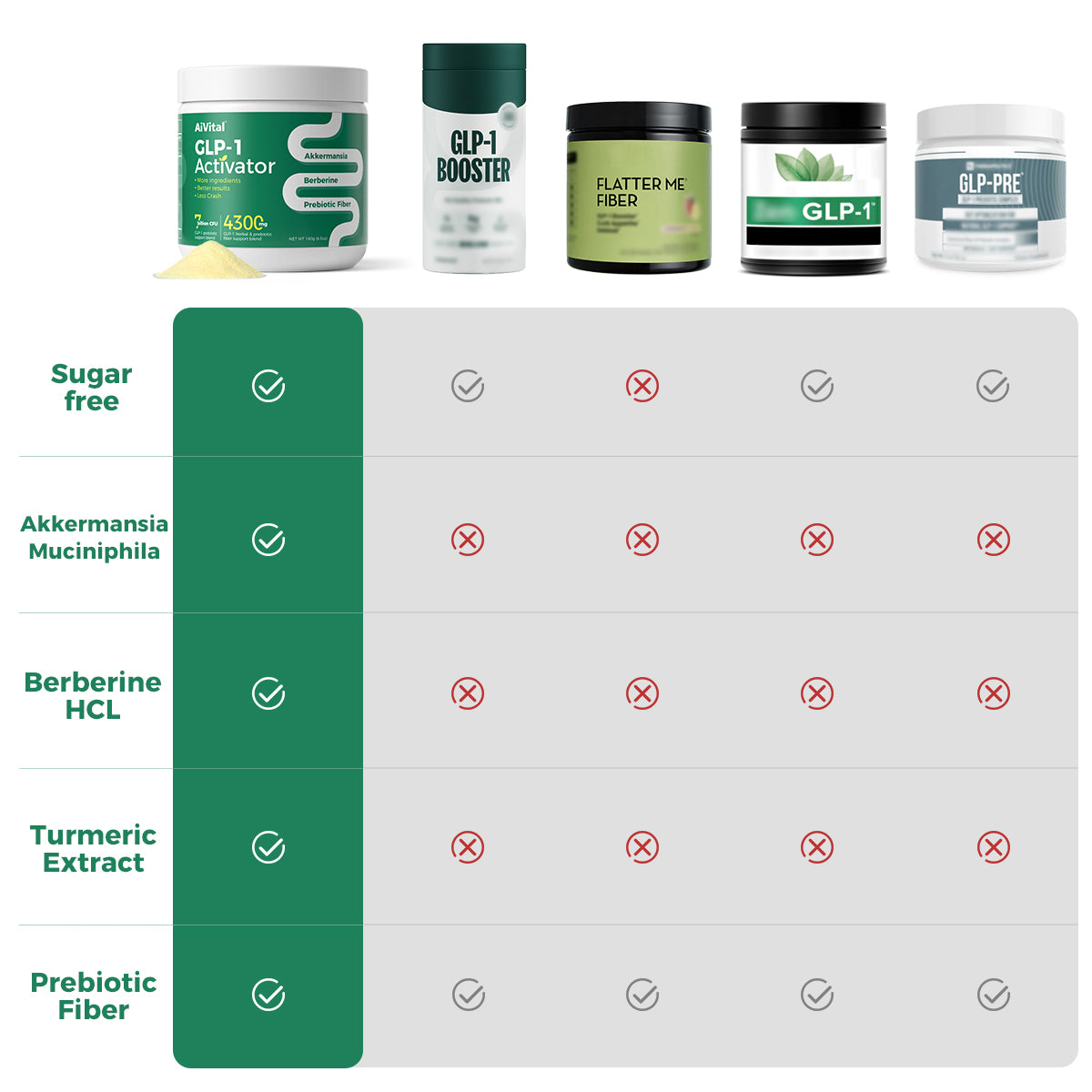 GLP-1 Supplement