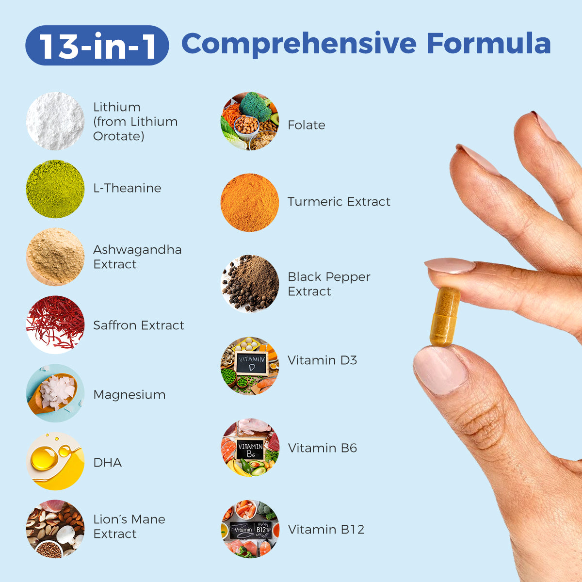 Vitamins with labeled ingredients and a hand holding a supplement against a light blue background