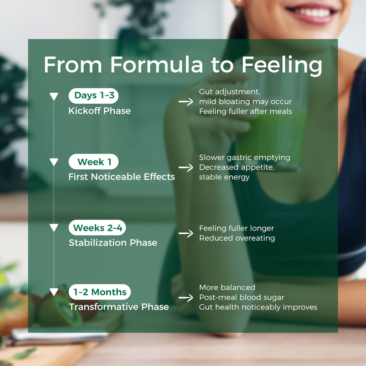 GLP-1 Supplement