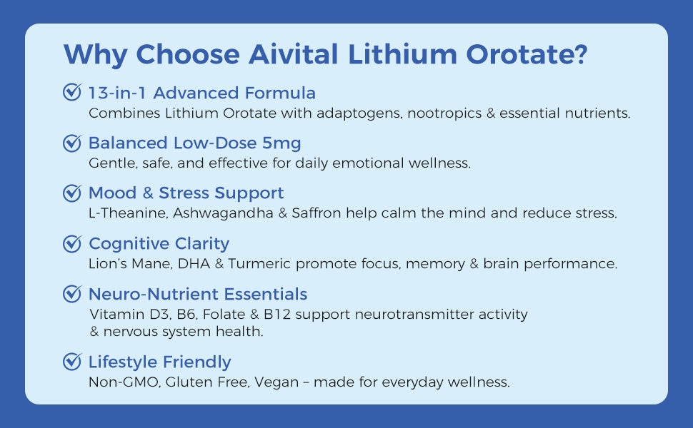 Promotional graphic for Aivital Lithium Orotate highlighting its benefits on a blue background.