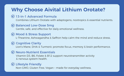 Promotional graphic for Aivital Lithium Orotate highlighting its benefits on a blue background.